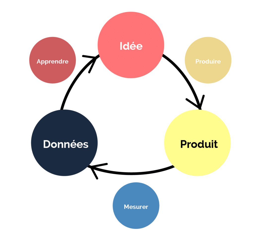 lean startup